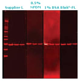 Fluor Detection Fluor Detection
