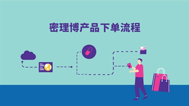 Millipore product order process Millipore product order process