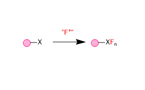 Electrophilic Fluorination Introduction of a fluorine to a compound via electrophilic fluorination.