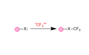 Electrophilic trifluoromethylation Electrophilic Trifluoromethylation