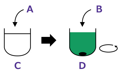 Step 1: Labeling. Dissolve protein in buffer. Add dye and stir for 2 hours. Step 1: Labeling. Dissolve protein in buffer. Add dye and stir for 2 hours.