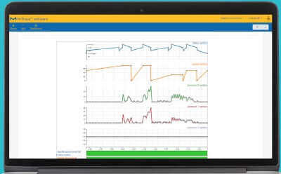 Obtain Steritest Symbio pump parameters to monitor your process Obtain Steritest Symbio pump parameters to monitor your process