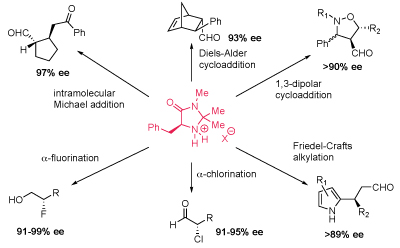 A detailed chemical diagram showing various synthetic pathways and their efficiencies in enantiomeric excess (ee). It highlights the transformation of a molecule featuring a carbonyl group and a phenyl ring into several complex structures through different organic reactions.