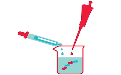 Initiators for polymerization 实验室液体处理工具(包括滴管和移液管)将液体转移到烧杯中的插图,代表化学反应中引发剂的使用。