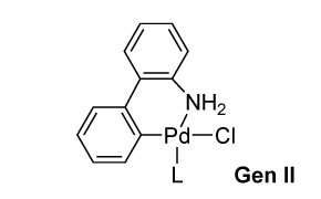 A chemical structure showing a palladium complex labeled “Gen II.” The central palladium (Pd) atom is bonded to a chloride (Cl), an amine ligand (NH₂) attached through a benzylamine-type ring system, and a generic ligand represented as L. Two benzene rings are fused to the benzylamine-type ring system, ortho and para to the palladium.
