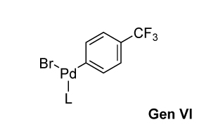 Chemical structure of a sixth generation palladium complex featuring a palladium (Pd) center bonded to a bromine (Br) atom, a generic ligand represented as L, and a phenyl group with a trifluoromethyl (CF₃) substituent para to the palladium.