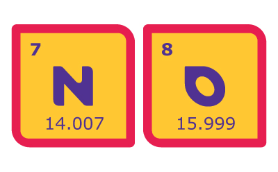Periodic table tiles for nitrogen (N, atomic number 7, 14.007) and oxygen (O, atomic number 8, 15.999).