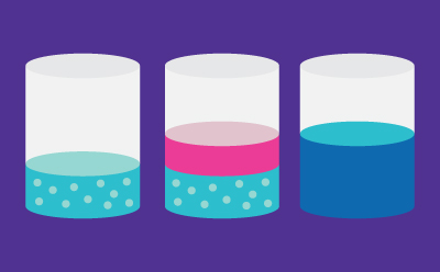 Three beakers filled with different colored liquids on purple background: left cyan liquid with API particles, middle cyan liquid with API particles and pink cosolvent, right dark blue liquid representing dissolved API in a co-solvent-solvent solution.