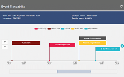 Event traceability timeline showing various maintenance and alert events for a system, including alarm stops, service visits, minor alerts, and replacements.