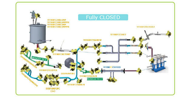 Sutff Webinar Image Single-use tangential flow filtration for closed processing webinar