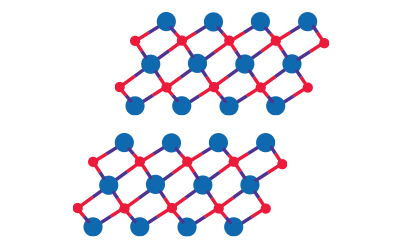 Schematic representation of layered MXene sheet structures. Layered MXene sheet structure diagram showing stacked 2D layers with defined spacing and surface terminations.