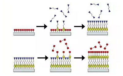 Illustration of precursor gas flow and thin film formation in a CVD system. Illustration of gas phase precursors reacting on a heated substrate surface during CVD thin film deposition.