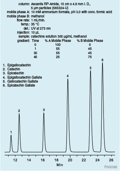 HPLC Analysis of Six Primary Green Tea Catechins HPLC Analysis of Six Primary