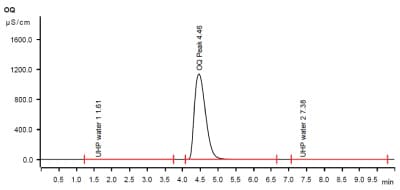 : Injector test - repeatability
