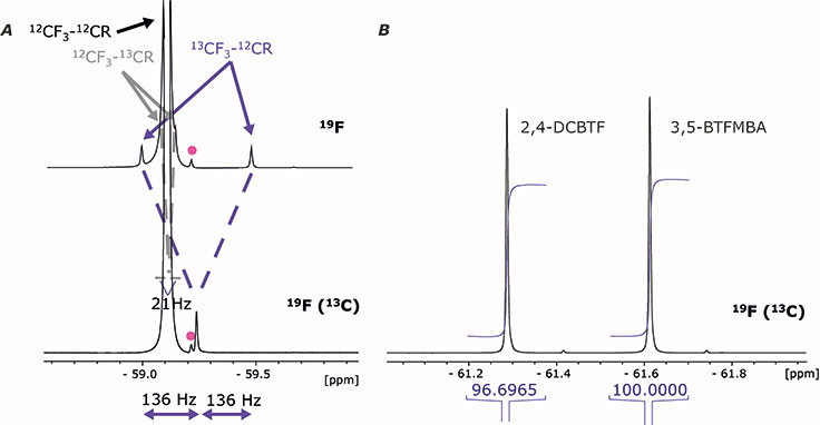 integration-of-decoupled-spectra integration of decoupled spectra