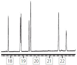 SLB®-5ms, 30 m x 0.53 mm I.D., 0.50 μm (β = 265) line graph