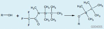 derivatization-a Chemical reaction diagram illustrating the synthesis of MTBSTFA with an alcohol (R-OH) reacting with a silylation reagent containing silicon, fluorine, oxygen, and methyl groups to form N-Methyl-N-(tert-butyldimethylsilyl)trifluoroacetamide.