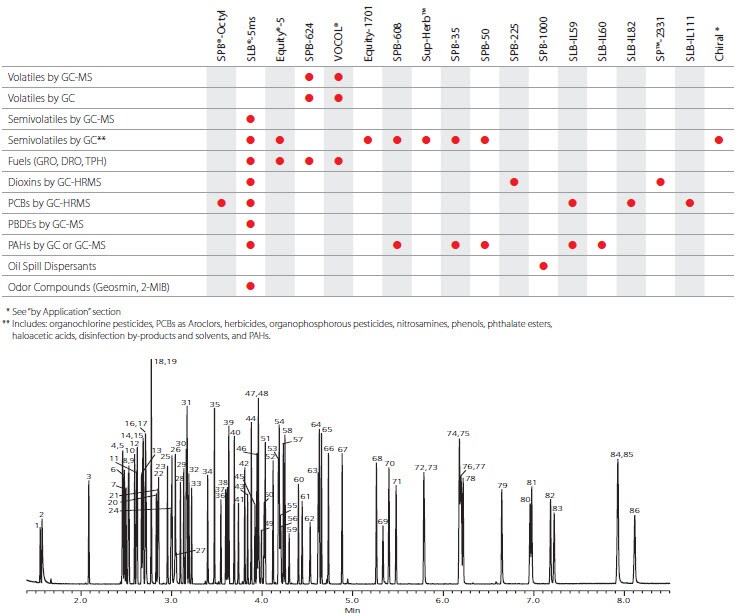 Environmental Industry table and line graph