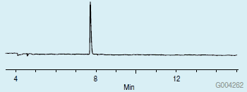 L-Proline on the CHIRALDEX G-TA Column L-Proline on the CHIRALDEX G-TA Column