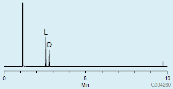 Chiral GC Analysis Chiral GC Analysis of D and L Proline