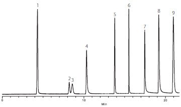 Line graph of Scot Columns