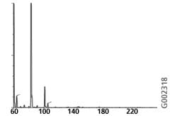 Blank Run (no LC column) Blank Run