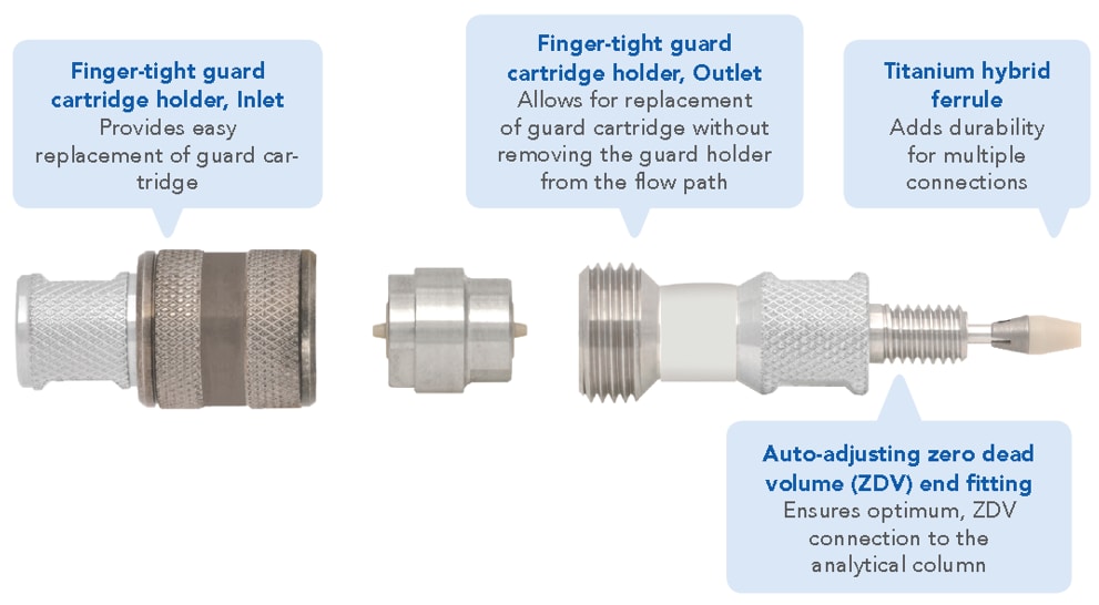 hplc-guard-column hplc-guard-column