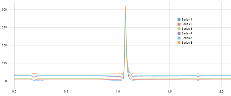 Analysis of 50 injections of cetuximab Line graph of the analysis of 50 injections of cetuximab.