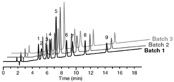 LOT TO LOT REPRODUCIBILITY OF DISCOVERY BIO WIDE PORE C5 Lot to lot reproducible of discovery
