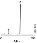Rifampicin Discovery Discovery C18