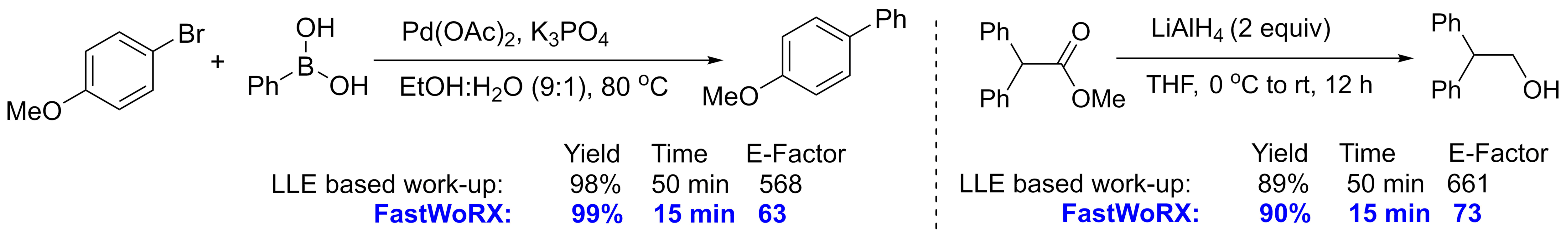 Representative Comparisons with Traditional Liquid-Liquid Extraction Process