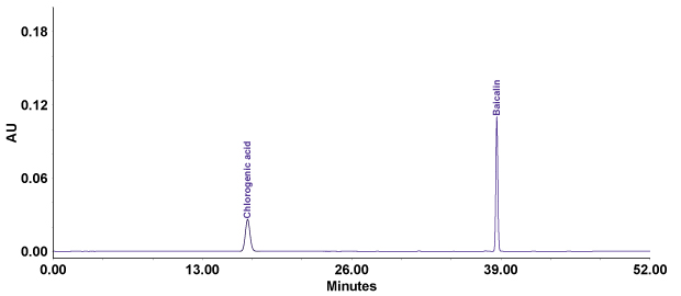 Chromatographic separation of chlorogenic acid and baicalin standards in compounded Lonucerae Japonicae Flos with Purospher® STAR RP-18e column