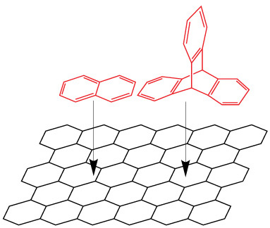 Representation of Analyte (red) Alignment with the Graphitic Surface (black). Representation of analyte (red) alignment with the graphitic surface (black). Example illustrated here is naphthalene (left, stronger interaction) vs triptycene (right, relatively weaker interaction although one additional aromatic ring).
