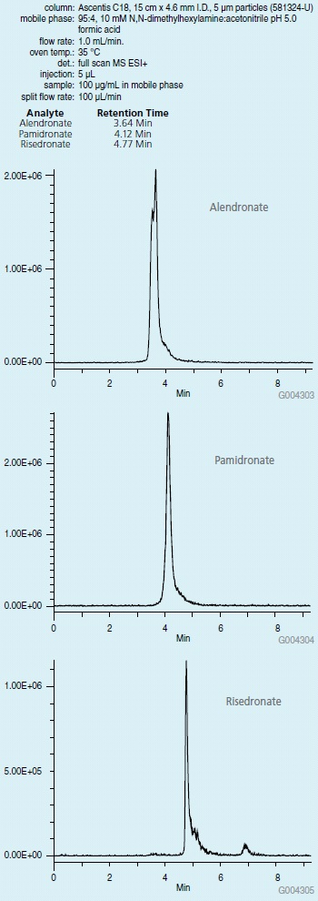 chromatographic-separation chromatographic-separation