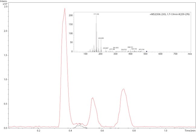 detection-55-pg-e2-dansyl-derivative Derivatization reaction of E2 and DMABC
