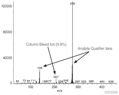 Mass Spectrum of 5 ng On-column of Benzo(g,h,i)perylene at 325 °C on an SLB-5ms Column, 30 m x 0.25 mm I.D., 0.25 µm, 8th Injection (Conditions same as Figure 1) Mass Spectrum of 5 ng On-column of Benzo(g,h,i)perylene at 325 °C on an SLB-5ms Column, 30 m x 0.25 mm I.D., 0.25 µm, 8th Injection (Conditions same as Figure 1)