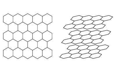 (Left) Hexagonal arrangement on a single plane of graphite. (Right) Stacked layers of graphene forming graphite