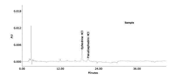 Chromatogram showing peaks of Xiao’er Kechuanling oral solution used to determine analytes in Xiao’er Kechuanling oral solution by HPLC-UV method.
