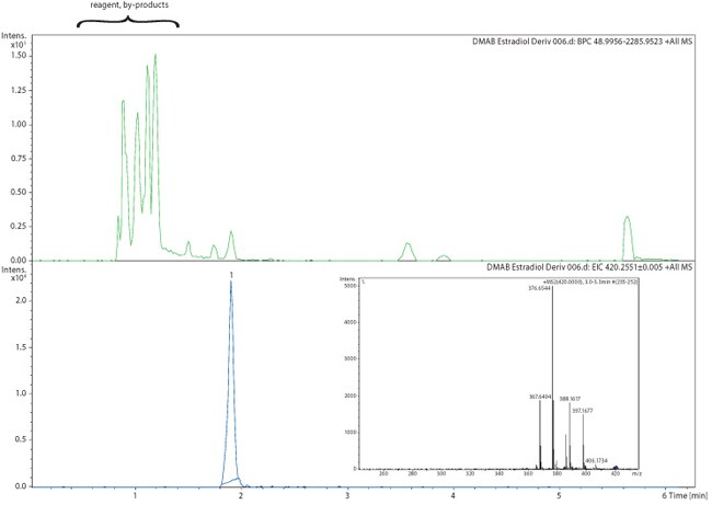 injection-5-pg-dmab-e2 Injection of 5 pg DMAB-E2 derivative
