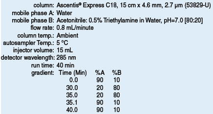 Method Parameters for Improved Lansoprazole Method (53829-U)