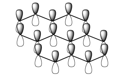 Representation of p-Orbitals on each carbon atom leading to an sp2 hybridization