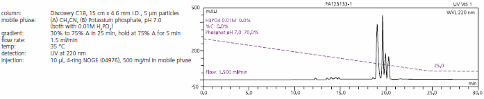 QA chromatogram of 4-ring NOGE standard (04976) on a Discovery C18 column QA chromatogram of 4-ring NOGE standard (04976) on a Discovery C18 column