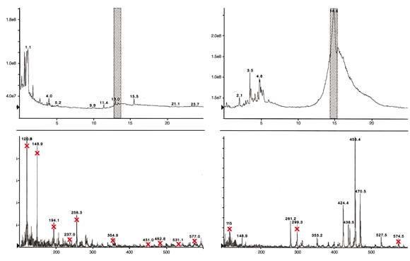 su_g001413_14 (work conducted by Dr. Shane Needham, Alturas Analytics, Moscow, ID)