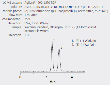 Rapid HPLC Separation of Warfarin Enantiomers on Astec Figure 2. Rapid HPLC Separation of Warfarin<sup>™</sup>, Enantiomers on Astec® CHIROBIOTIC® V