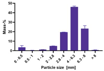 Particle size distribution 一个由紫色条组成的条形图显示了第0天的颗粒尺寸分布,其中4–6.3毫米范围的质量百分比最高,其次是6.3–8毫米范围。
