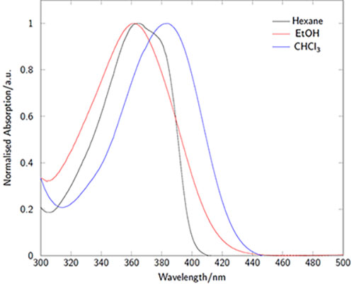 Fluorescent Retinoid Probes Absorption spectra of LightOx14 in a variety of solvents.