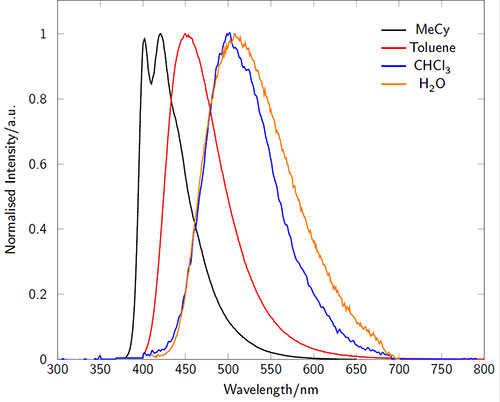 Fluorescent Retinoid Probes Fluorescence emission spectra of LightOx14 in a variety of solvents.