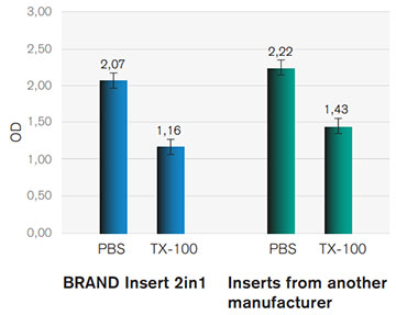 Viability of RhE exposed to PBS or Triton X-100 Viability of RhE exposed to PBS or Triton X-100 (TX-100).
