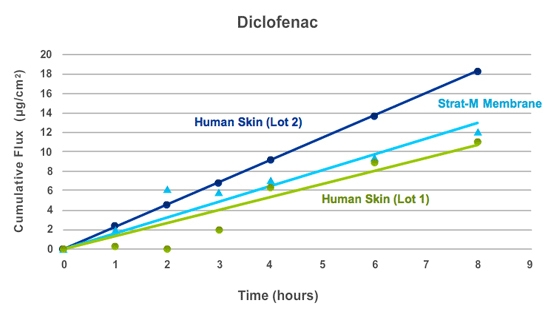 diclofenac diclofenac