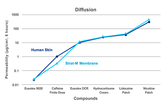 diffusion Diffusion
